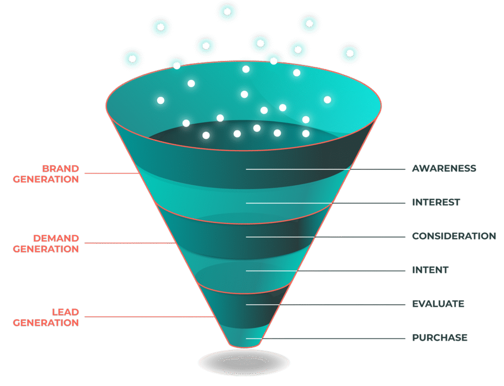 Splendid Funnel Diagram